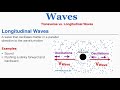 Mechanical Waves and Their Properties