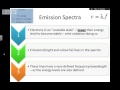 Emission and Absorption Spectra in Astronomy