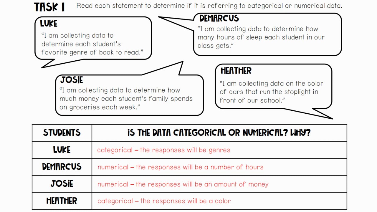 Exploring Statistical Questions and Data