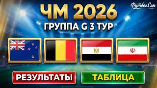 Чемпионат мира 2026 Группа G 3 тур Результаты Турнирная таблица Бельгия и Египет в плей-офф