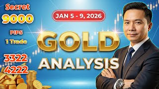 XAUUSD Analysis & Gold Forecast Next Week: JAN 5 - 9, 2026 🔥 Secret 9000+ Pips Strategy (1 Trade).