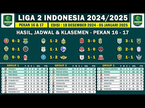 Hasil Liga 2 2024 Pekan 12-16 - Jadwal Liga 2 2025 Pekan 13-17 - Klasemen Liga 2 2024 Grup 1 2 & 3