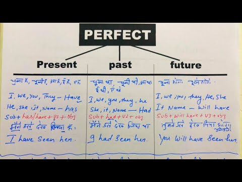 Present perfect/ past perfect / Future Perfect / Tenses in English grammar/