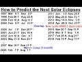 Solar Eclipses and the Saros Cycle