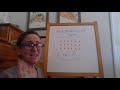 Relating Multiplication and Division Concepts