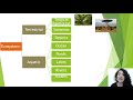 Aquatic and Terrestrial Ecosystems