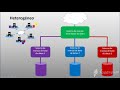 Arquitectura de Bases de Datos Distribuidas