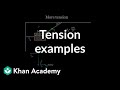 Understanding Tension in Strings