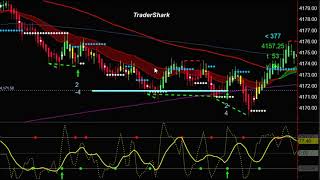 Daily Trading Video Friday May 21, 2021