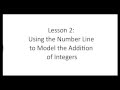 Modeling Integers on the Number Line