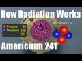 Understanding Radiation and Americium-241