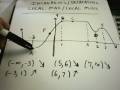 Understanding Functions: Increasing, Decreasing, and Local Extrema