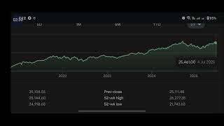 Intraday | swing trading or Investing | Pankaj jain