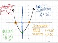 Understanding Parabolas and Their Properties
