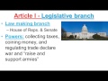 Understanding the U.S. Constitution