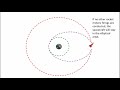 Hohmann Transfer Orbits and Delta V