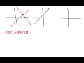 Understanding Slopes and Intercepts