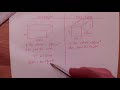 Finding Missing Dimensions in Volume