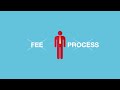 Understanding Sole Proprietorships