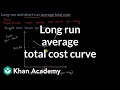 Understanding Average Total Cost in Short and Long Run