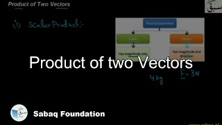 Product of two Vectors
