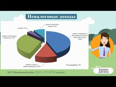 Бюджет для граждан - 2017