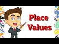 Understanding Place Value and Digit Value