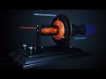 Second Industrial Revolution Innovations