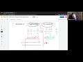 Exploring Slope and Slope-Intercept Form