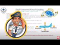 sUAS Loading and Performance Fundamentals