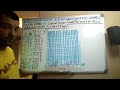 Graphing and Data Representation Concepts