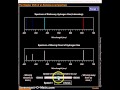 Spectral Lines and the Doppler Effect