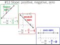 Exploring Types of Slope