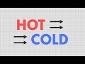 Understanding Heat Transfer