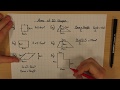 Calculating Areas of 2D Shapes