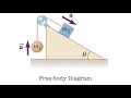 Exploring Free Body Diagrams in Atwood Machines