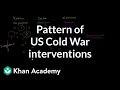 Critical Analysis of Post-Colonial History