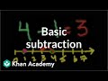 Exploring Basic Subtraction Concepts