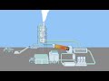Cement Production Concepts Assessment