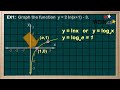 Transformations and Logarithmic Functions
