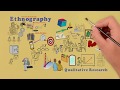 Ethnographic Research Concepts