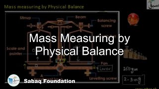 Mass Measuring by Physical Balance