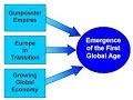 European History Concepts and Events