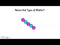 Elements, Compounds, and Mixtures Challenge