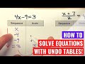 Understanding Undo Tables in Algebra