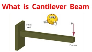 What is Cantilever Beam - Explained with Examples
