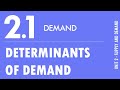 Demand Curve and Consumer Behavior