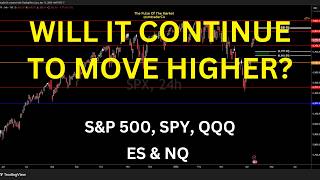 Can It Keep Going? | SP500 Technical Analysis