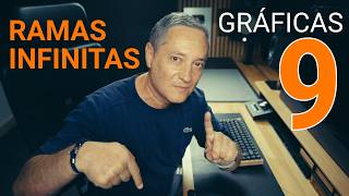 Representación gráfica de funciones. Capítulo 9: El concepto de ramas infinitas y límites infinitos.