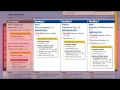 Teaching Strategies and Lesson Planning